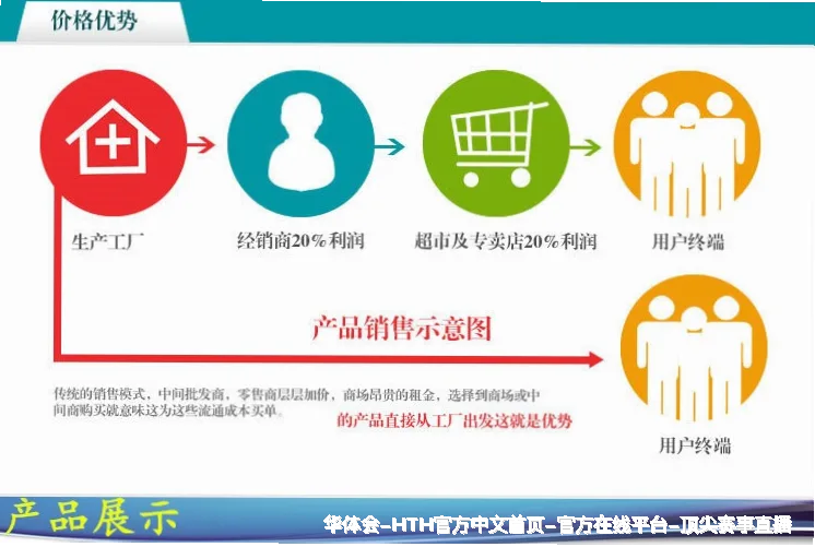 核心优势